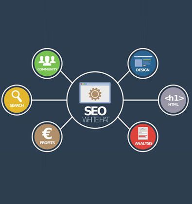 SEO為了什么？